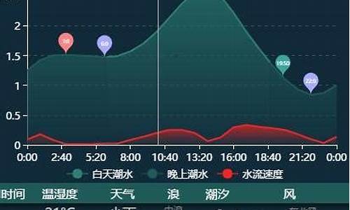 洋浦天气预报15天天气_洋浦天气预报