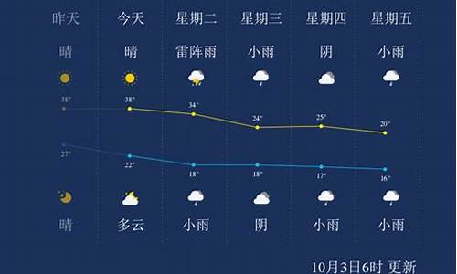 金华天气预报15天全_金华天气预报15天当地查询