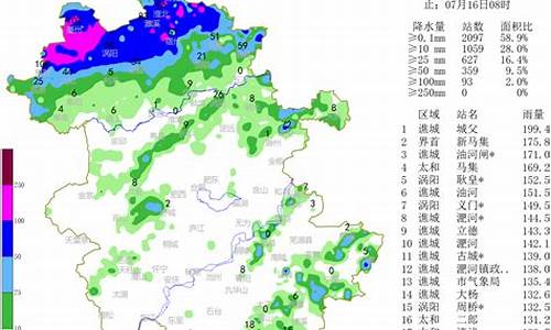 安徽省未来一周天气_安徽省未来一周天气趋势29号至3号