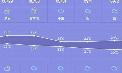 查一下蒙城这周的天气预报_蒙城最近一周天气预报15天查询结果