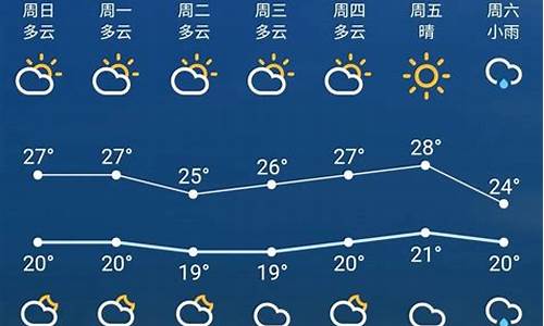 苏州未来一周天气情况查询最新消息最新消息今天_苏州未来7天天气情况