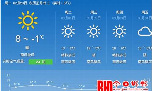 邯郸30天天气预报_邯郸30天天气预报天气