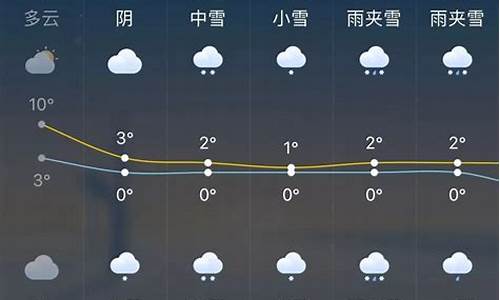 杭州天气预报一周15天_杭州天气预报一周15