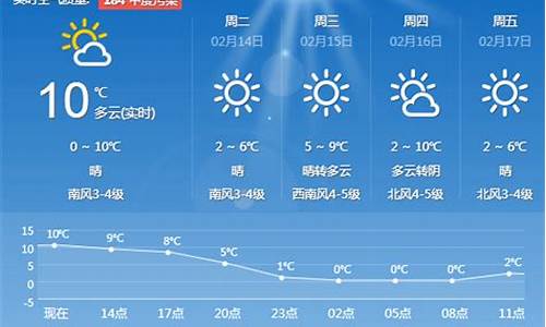 青岛未来一周天气预报最新查询结果_青岛未来一周的天气预报